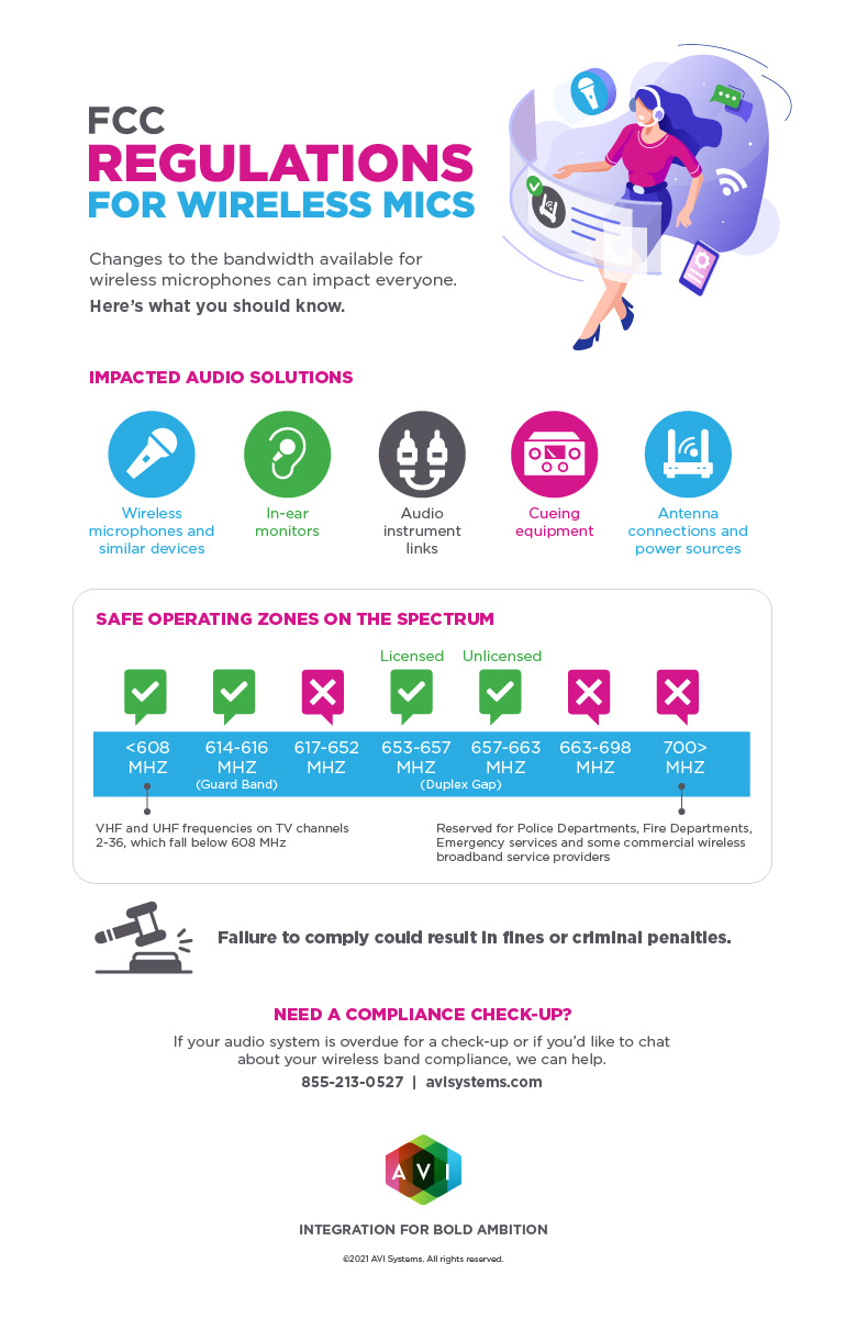 5 Things To Know About New Regulations For Wireless Mics Infographic